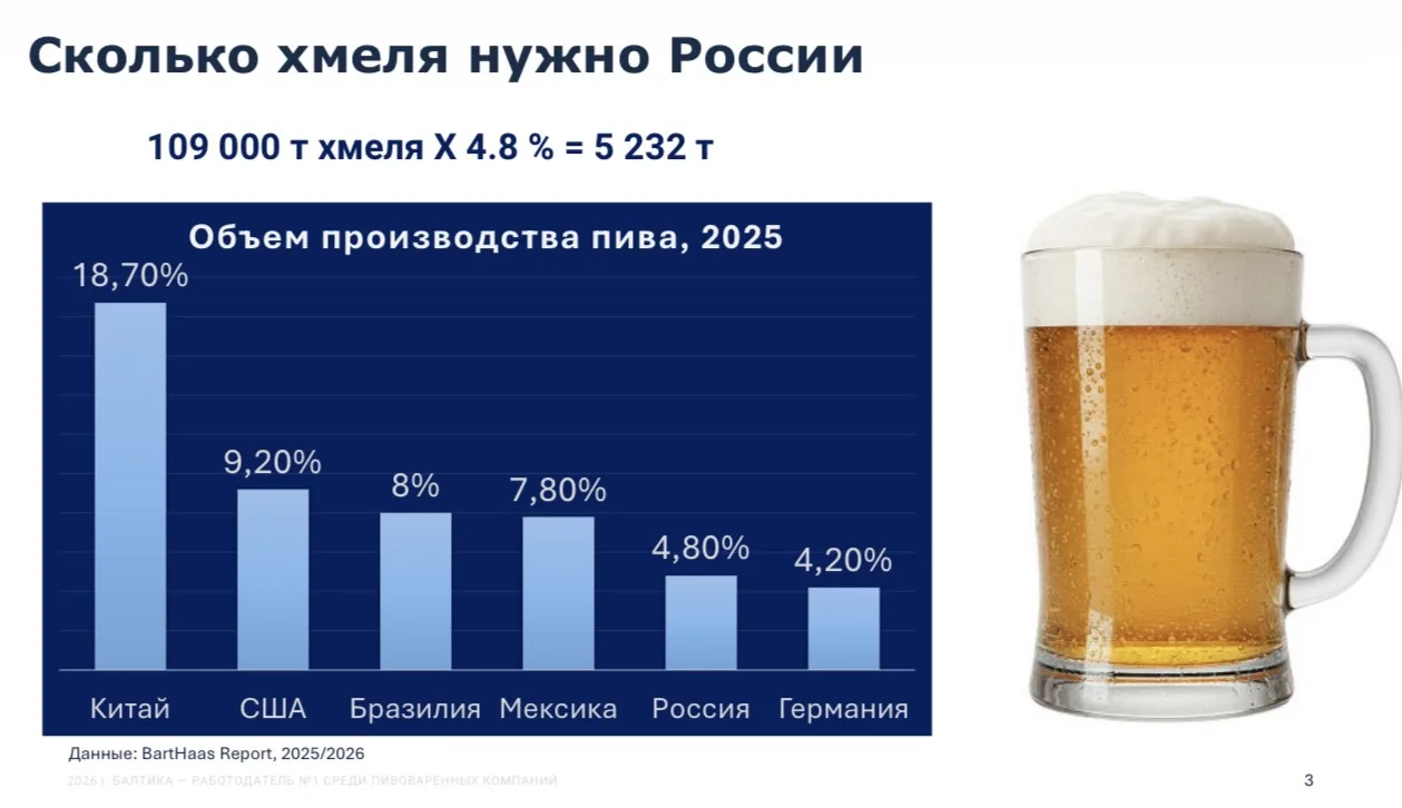 Если хмель - золото, а еда - платина, то руки аграриев , это производящие - чистый родий. 

В пятый 