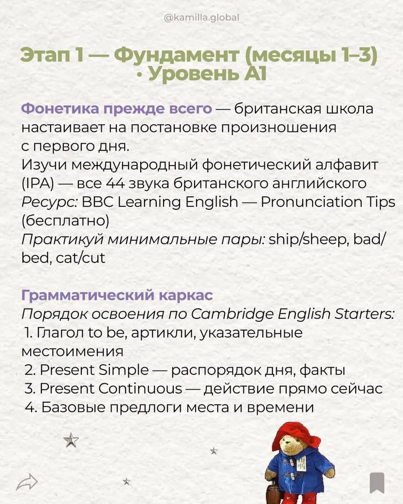 🗒️ Пошаговый план овладения английским с нуля самостоятельно