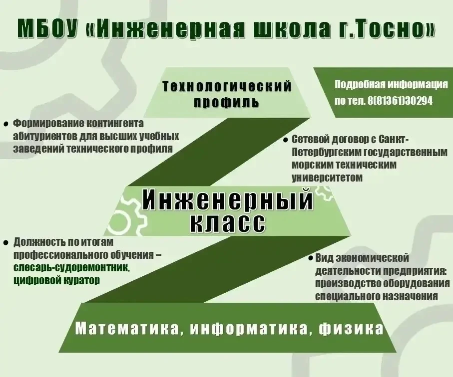 📣 Внимание! Объявление для выпускников 9-х классов

Профильное обучение в школах г. Тосно в 2026/20