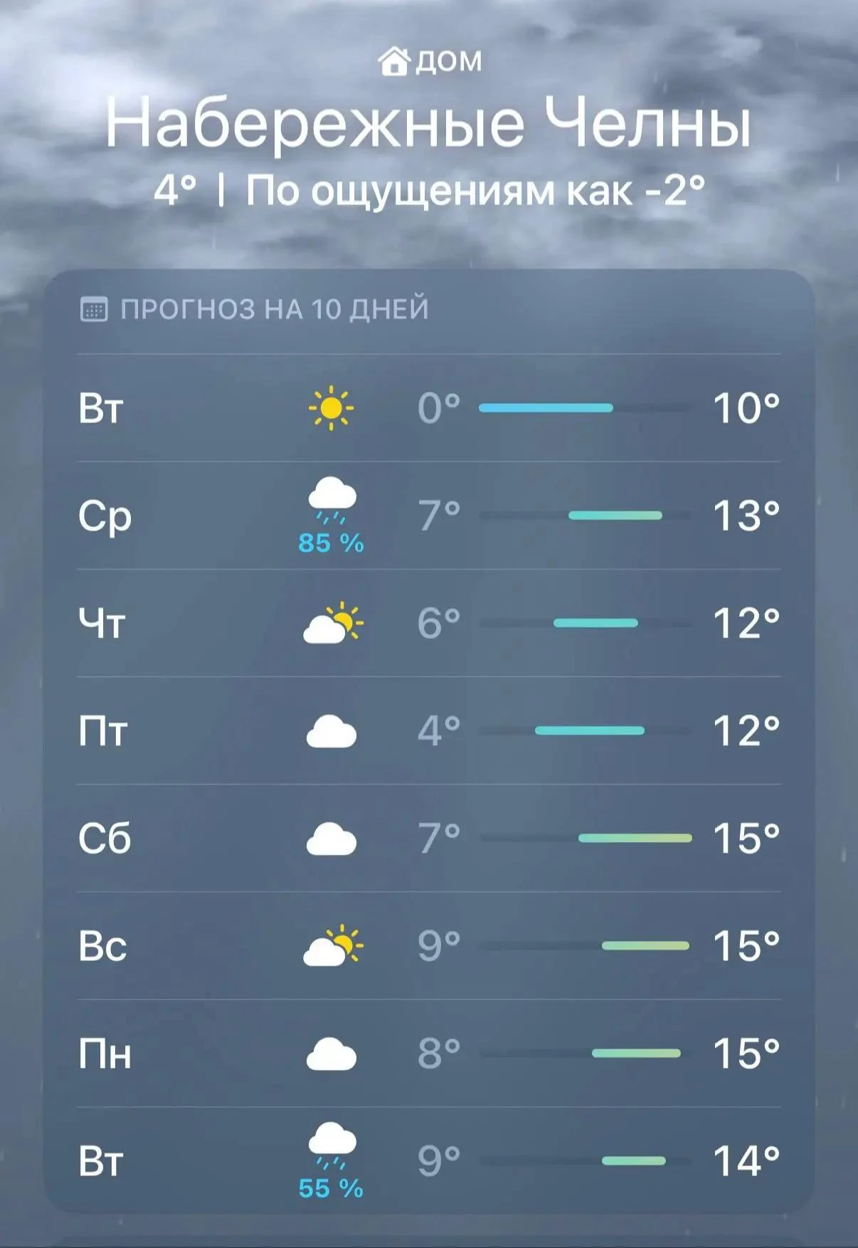 В Татарстан снова идет теплая погода 🌞 Выключайте отопление)