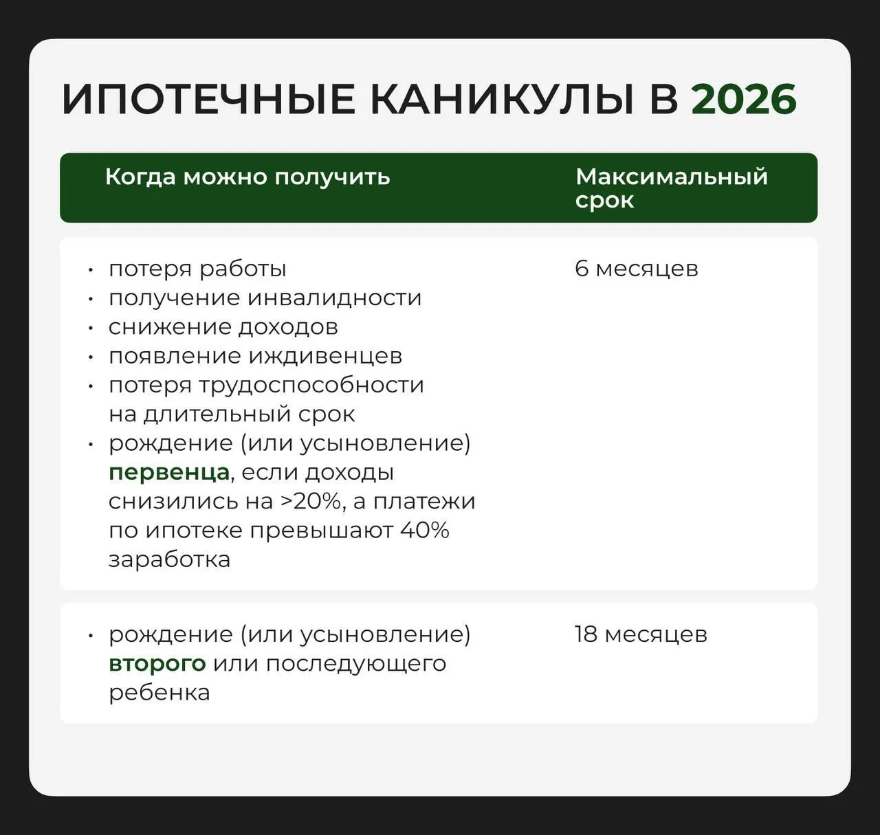 🔥 С 1 сентября вы можете перестать платить за ипотеку!