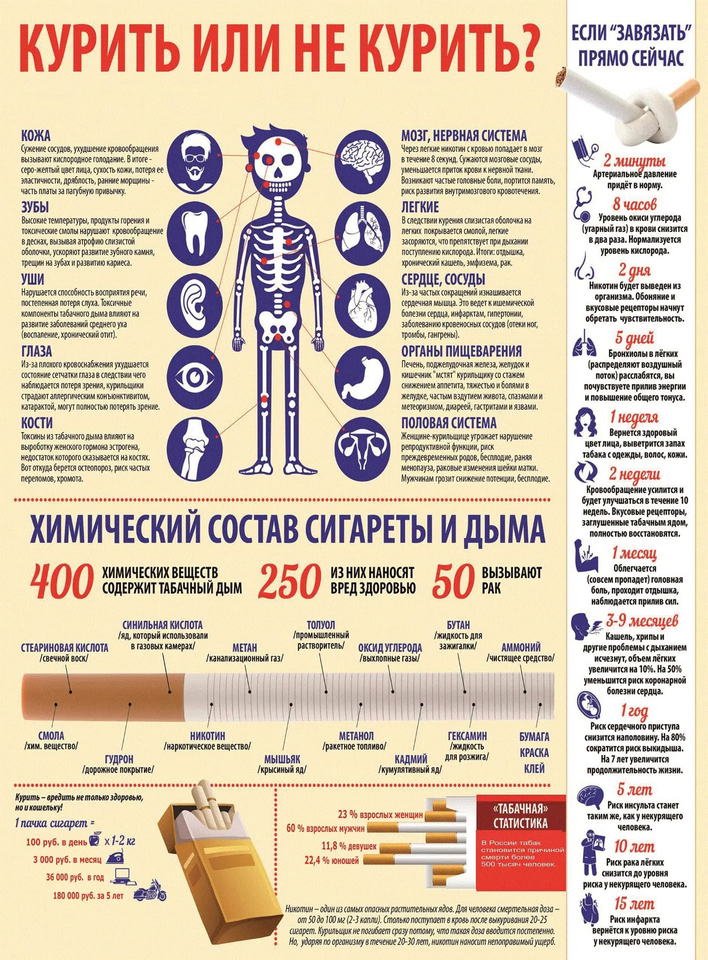 Никотин - один из самых опасных растительных ядов🚭

 #СШЗенитГубкинский 
#профилактика 
#профилакти