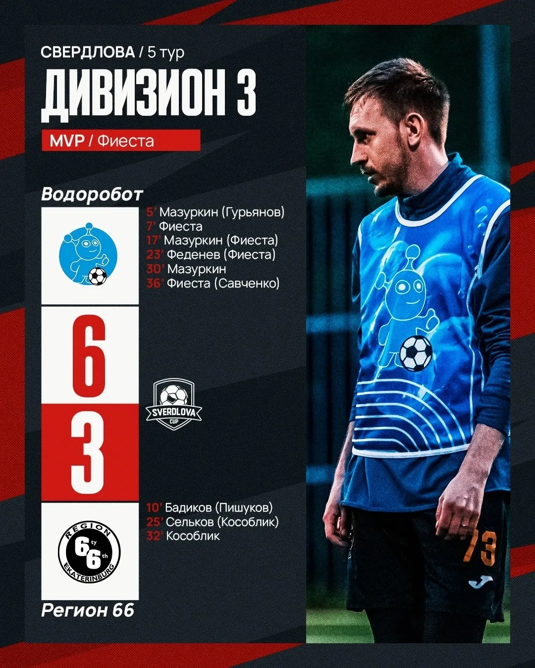 🥳 "ВОДОРОБОТ" В ЗОЛОТОЙ ЛИГЕ 🏆

⭐️ По результатам 5-ти игр наша команда заняла 2 место в своей гру