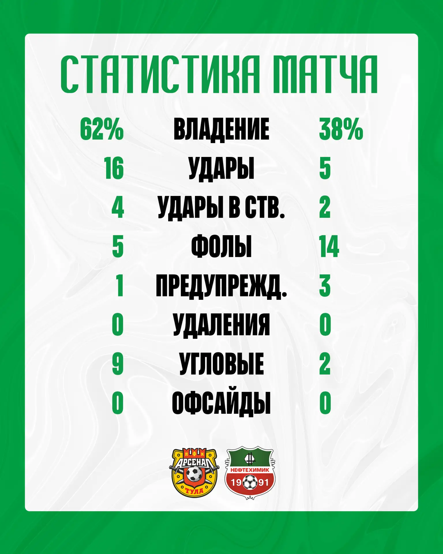 Статистика победного матча на ваших девайсах 📱