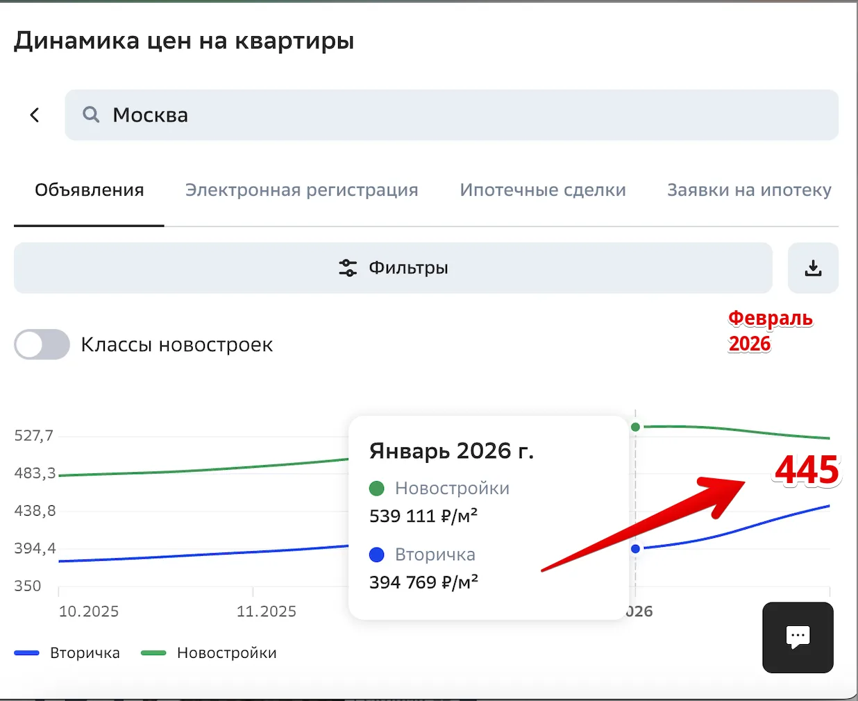 📍Помните, в январе я написал пост-исследование о том, что 2026 год, скорее всего, станет годом «втор