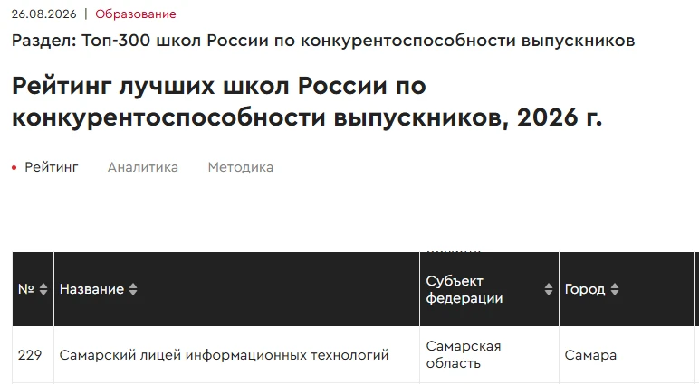 Агентство RAEX («РАЭКС-Аналитика») традиционно к августовским педагогическим советам пр...