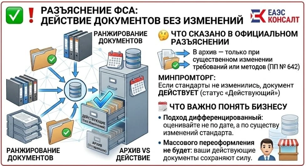 🔖 РАЗЪЯСНЕНИЕ ФСА ОТ 1 СЕНТЯБРЯ 2026: СТАРЫЕ ДОКУМЕНТЫ НЕ ВСЕ УХОДЯТ В АРХИВ