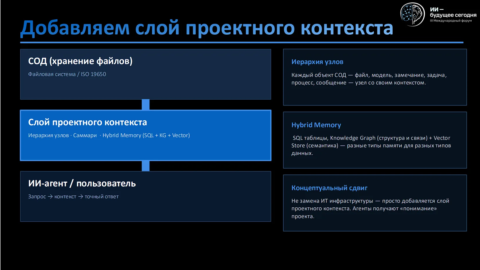 Посмотрим, как выглядит СОД будущего по концепции ВитроСофт

Традиционные системы СОД хорошо справля