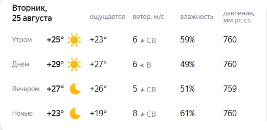 Прогноз погоды на завтра.