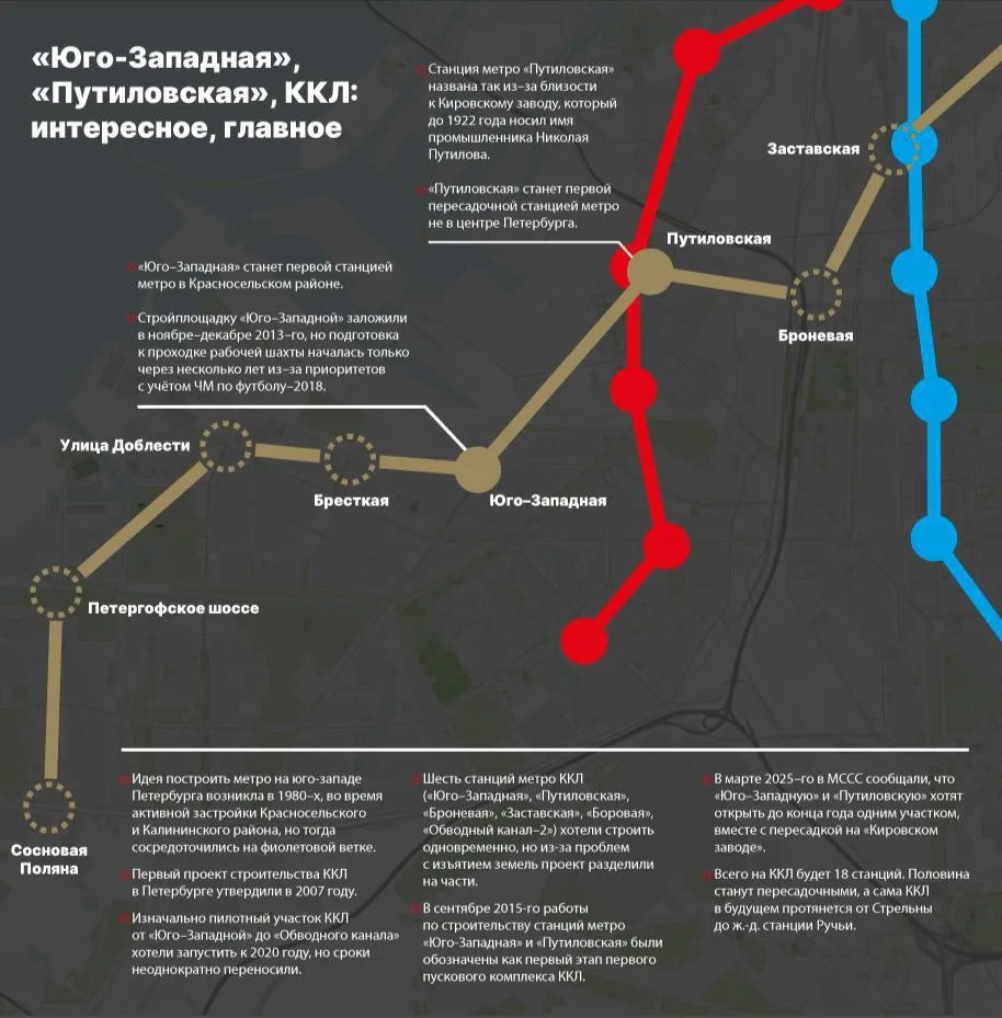 👷🏻‍♂️ Из материала вышедшего в газете «Деловой Петербург» В Петербурге планируют отказаться от строи