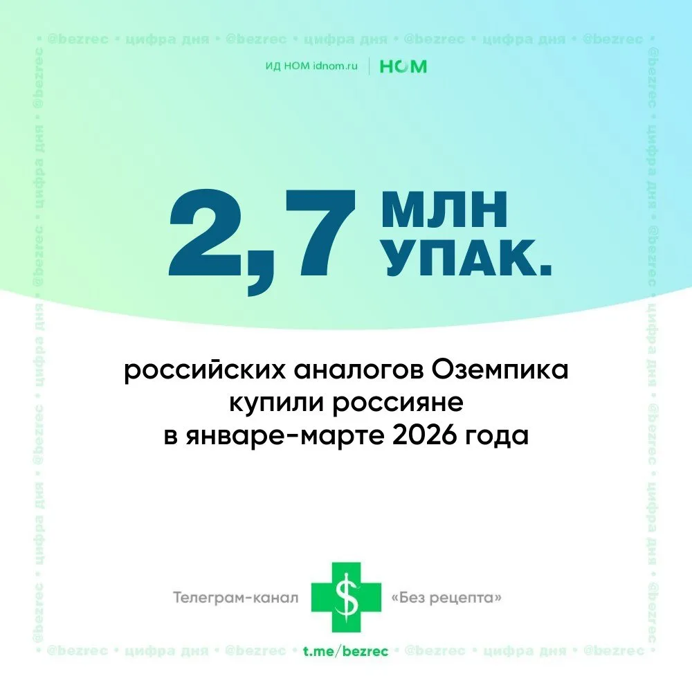Успехами российских семаглутида и тирзепатида поделился в своём отчёте ЦРПТ. По сравнению с прошлым 