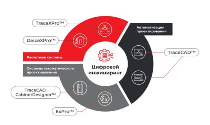 В журнале «ИСУП» выйдет статья ГК «ССТ» о проектировании систем промышленного электрооб...