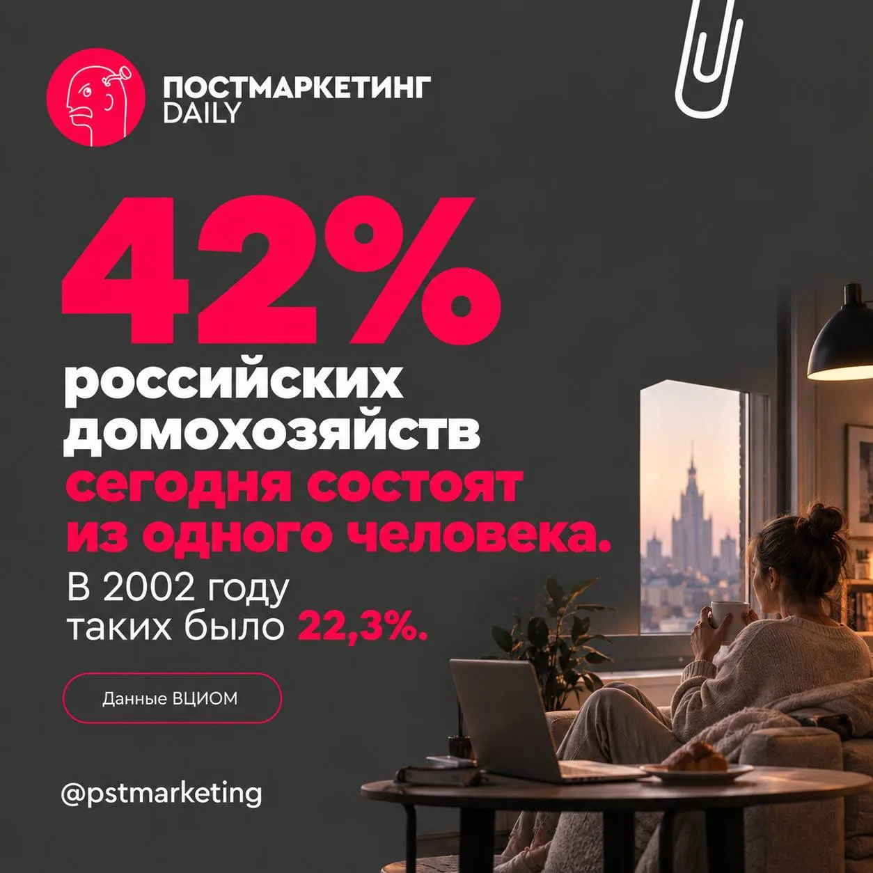 🤓Почти 42% российских домохозяйств сегодня состоят из одного человека. В 2002 году так...