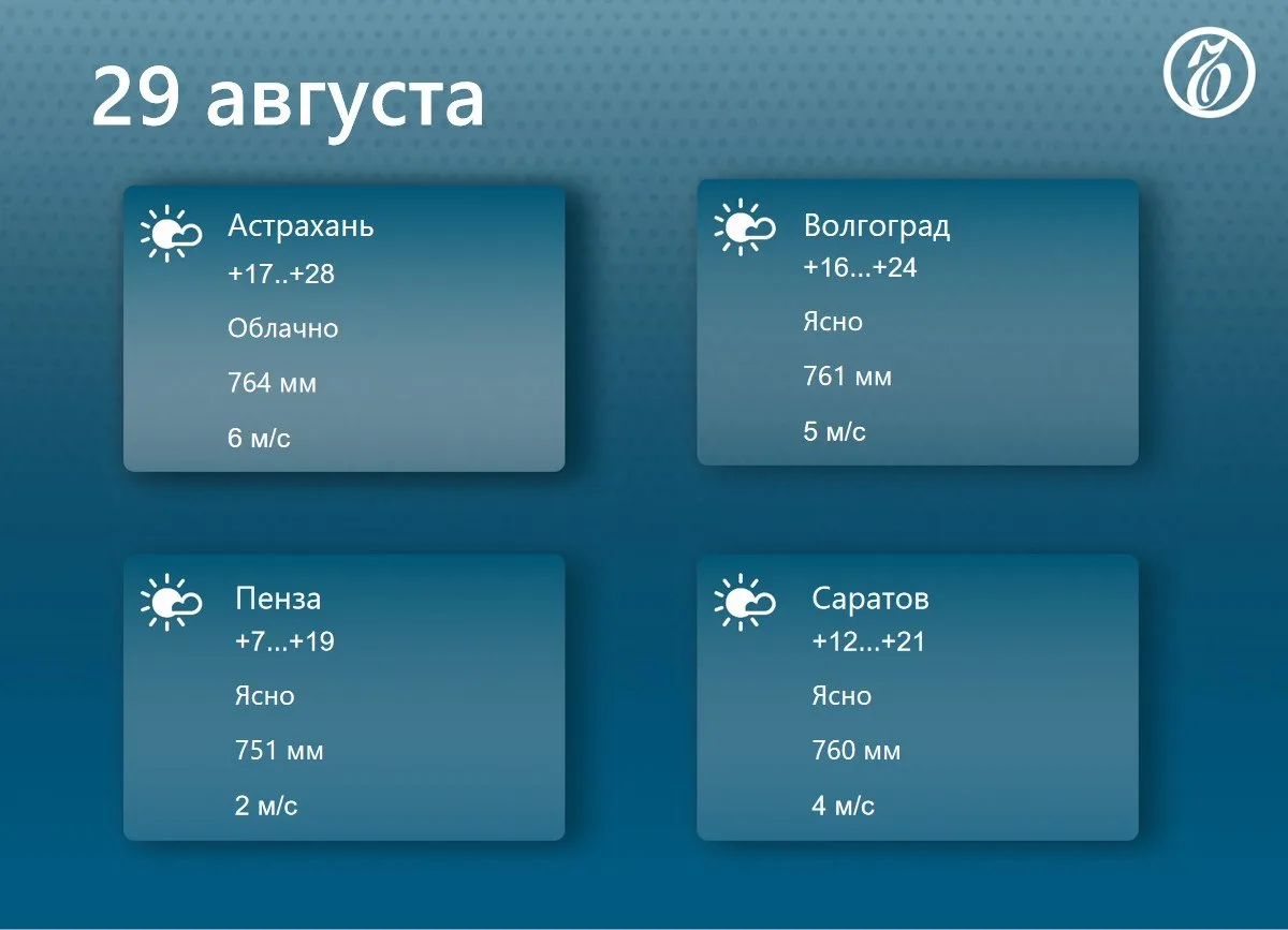 ⛅️ Прогноз погоды в регионах Средней Волги на 29 августа