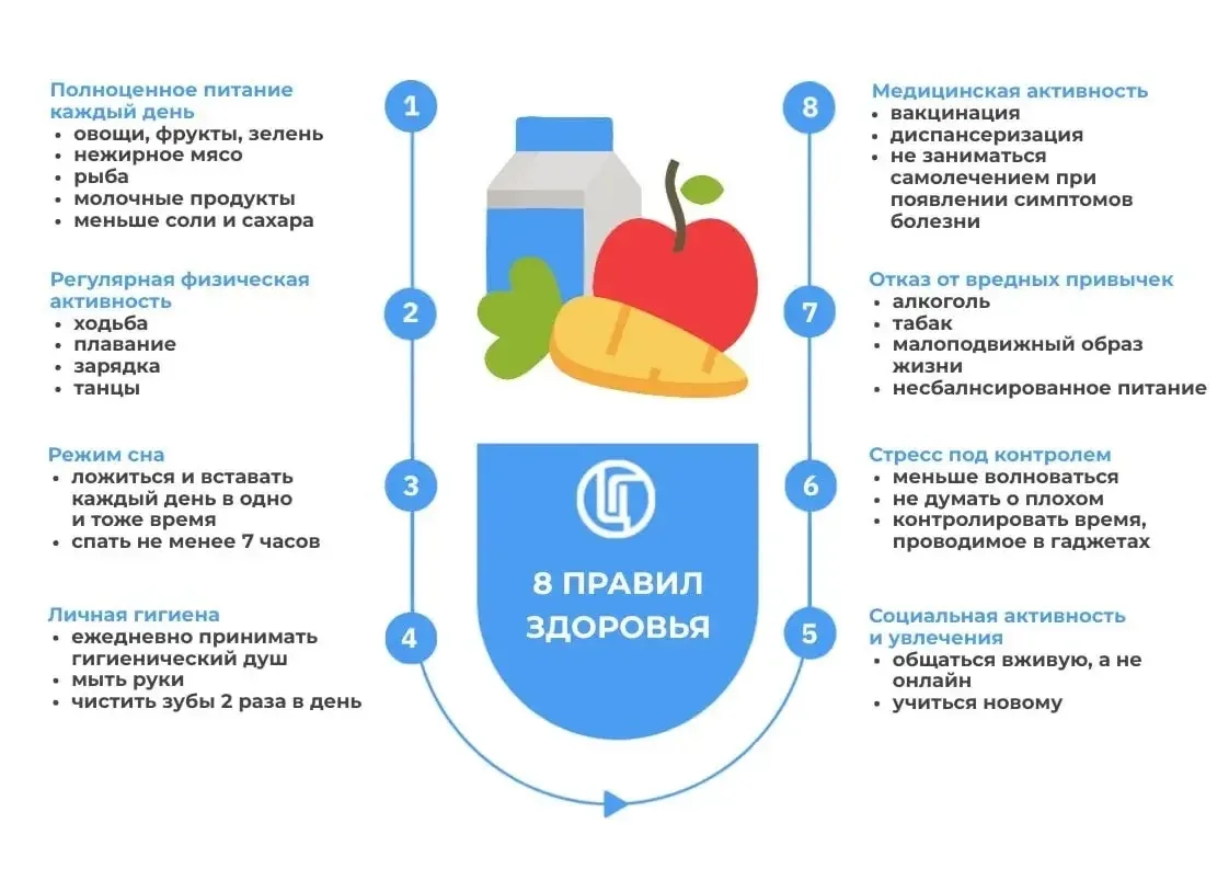🏃‍♀ С 6 по 12 апреля в России проходит Неделя продвижения здорового образа жизни!    Эта важная иниц