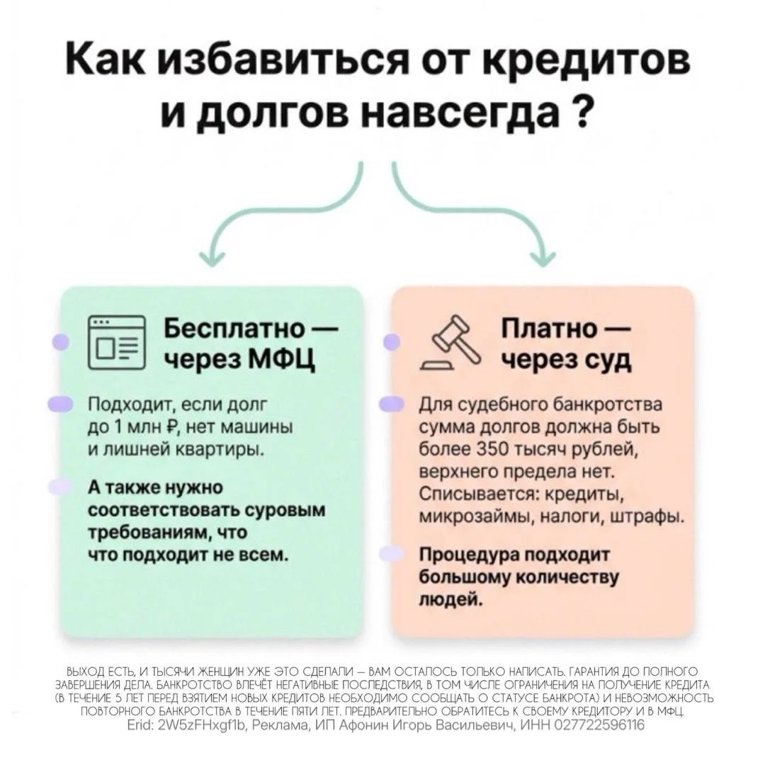 ❗️ Принят закон, который даёт возможность гражданам России списывать кредиты  Если доходы упали и пл