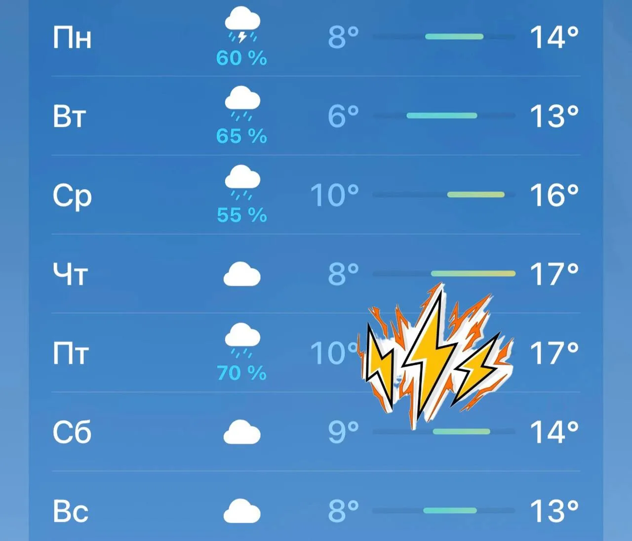 ⚡️ Дожди накроют город на всю следующую неделю