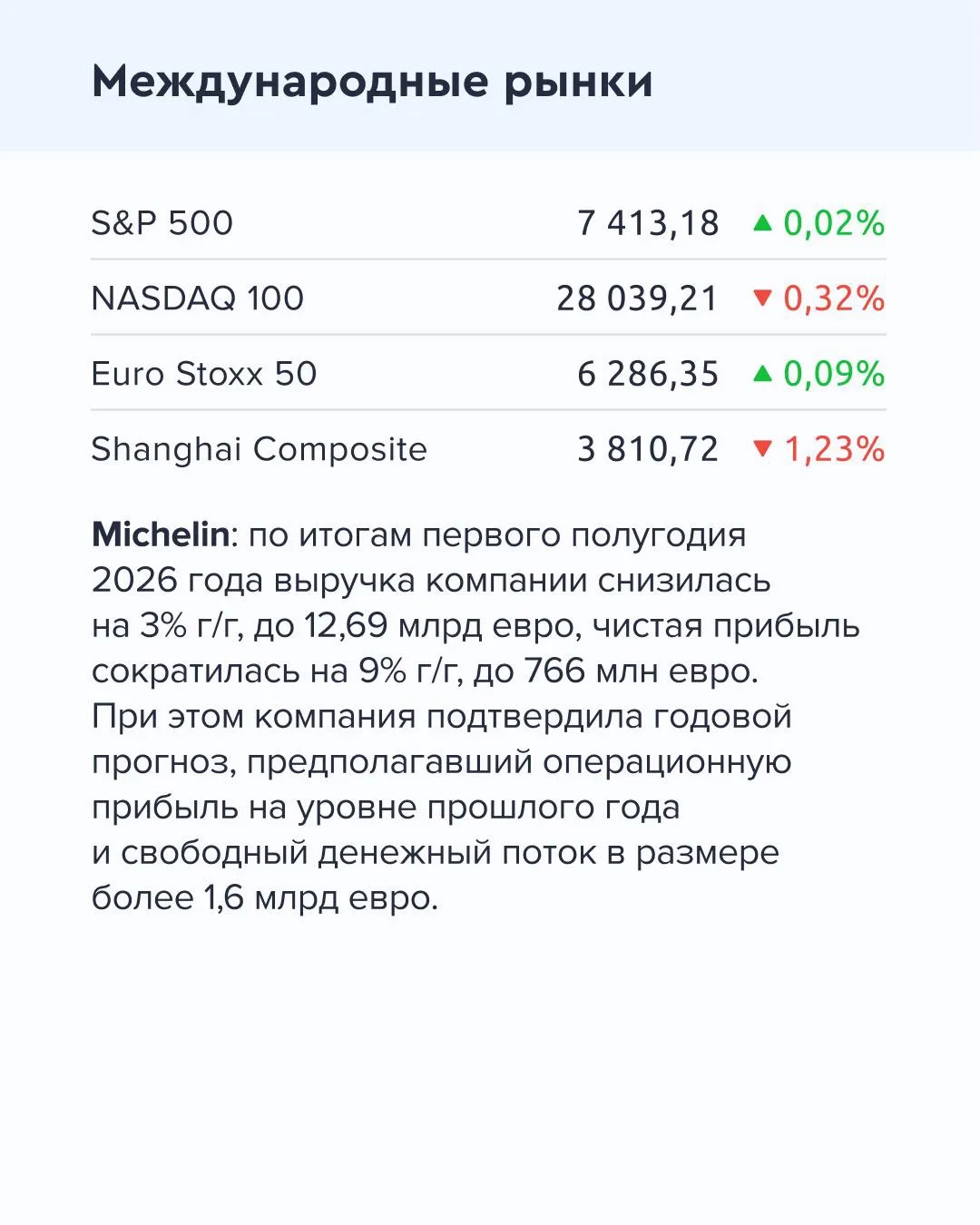 Изображение 3 к публикации «Газпромбанк Инвестиции»