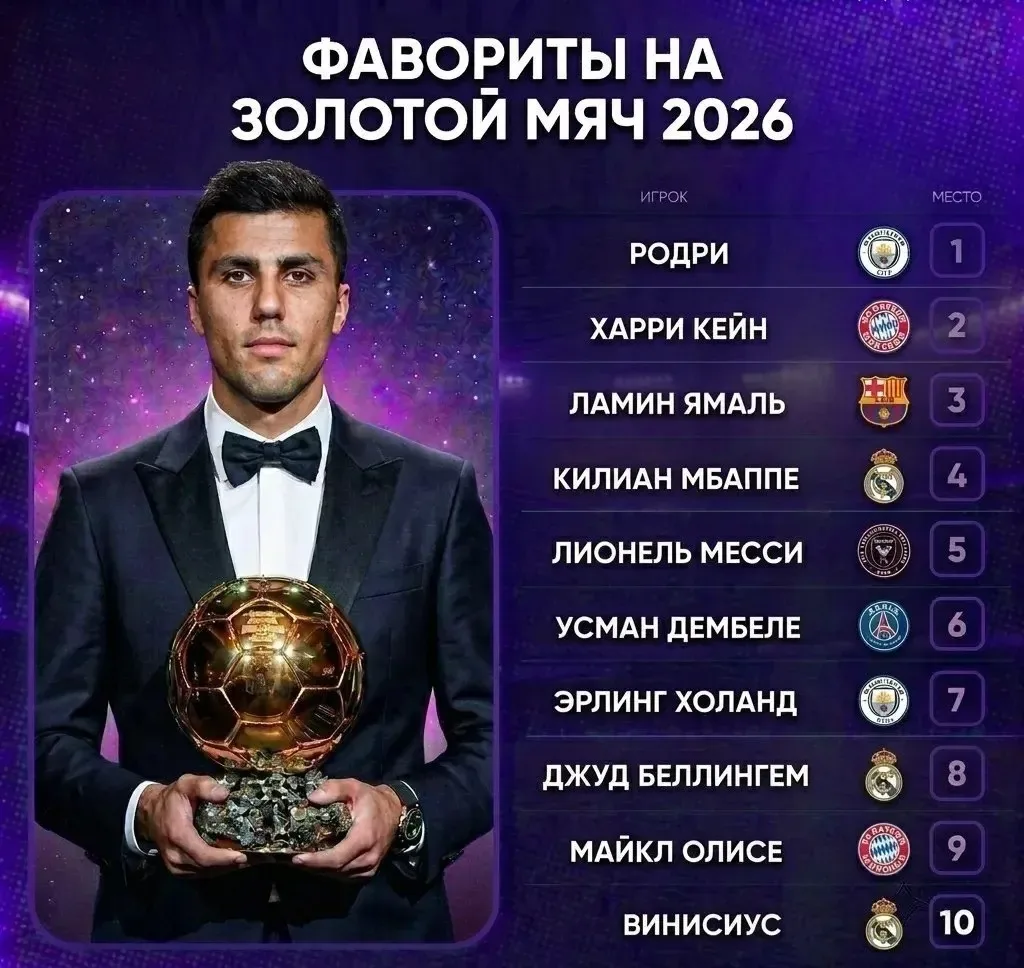 🏆 РОДРИ ВОЗЬМЁТ ВТОРОЙ «ЗОЛОТОЙ МЯЧ»