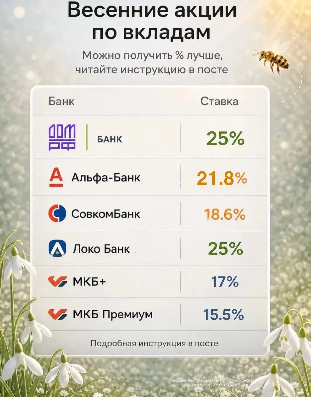 Вклады снова популярны — ставки держатся, и многие возвращаются к ним😉  Как и обещал, собрал свежие 