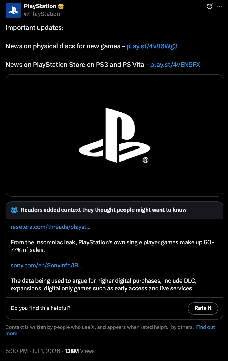 Масштабный удар Sony по физическим носителям затмил анонс предзаказов GTA 6, собрав 128...