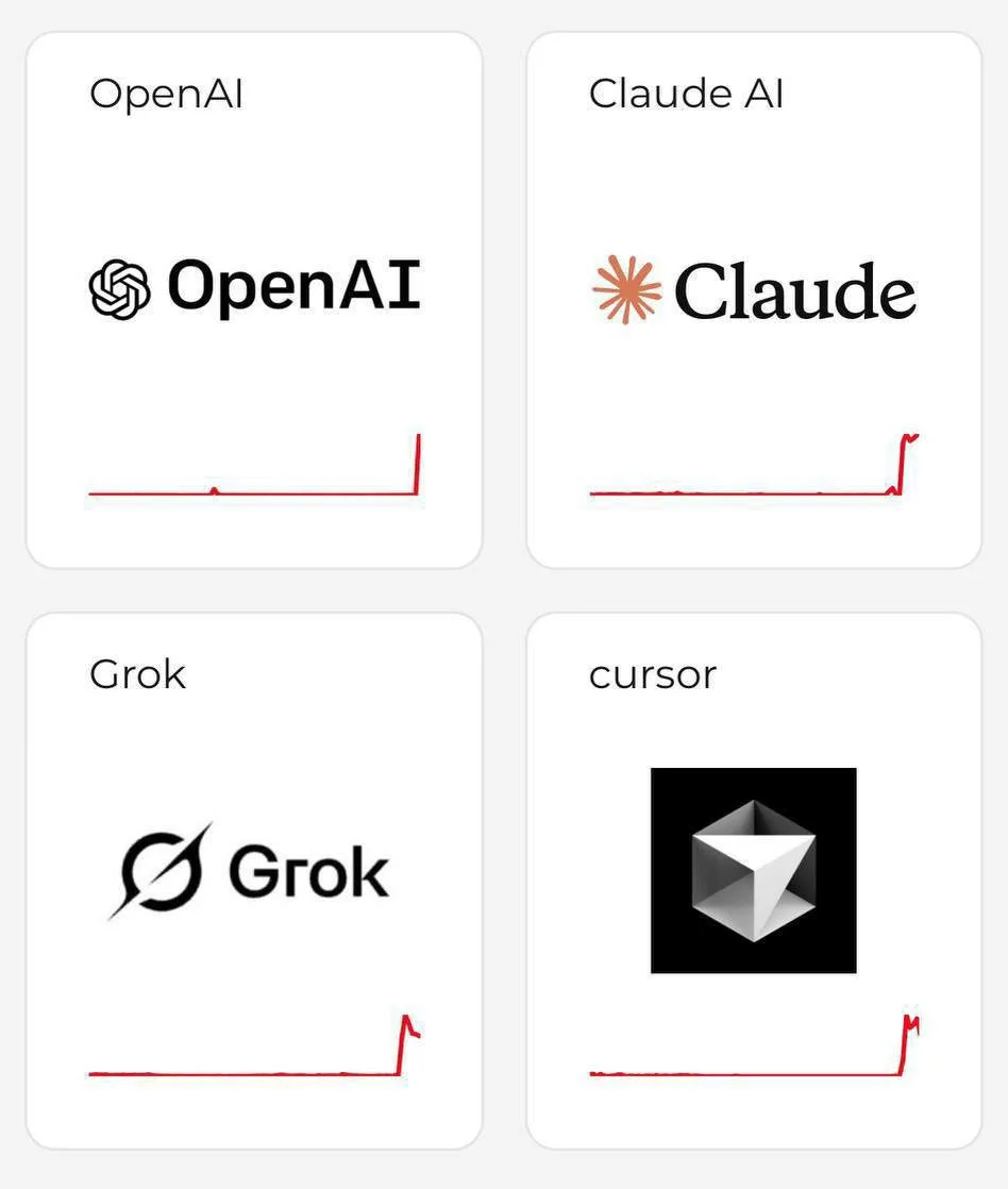 ❗️ Сбой в работе нейросетей наблюдается по всему миру — не работают ChatGPT, Claude, Gr...