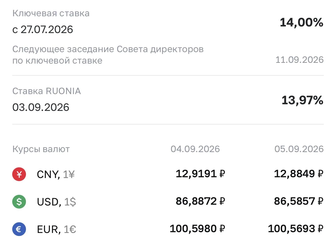 Курс валют на завтра 😎