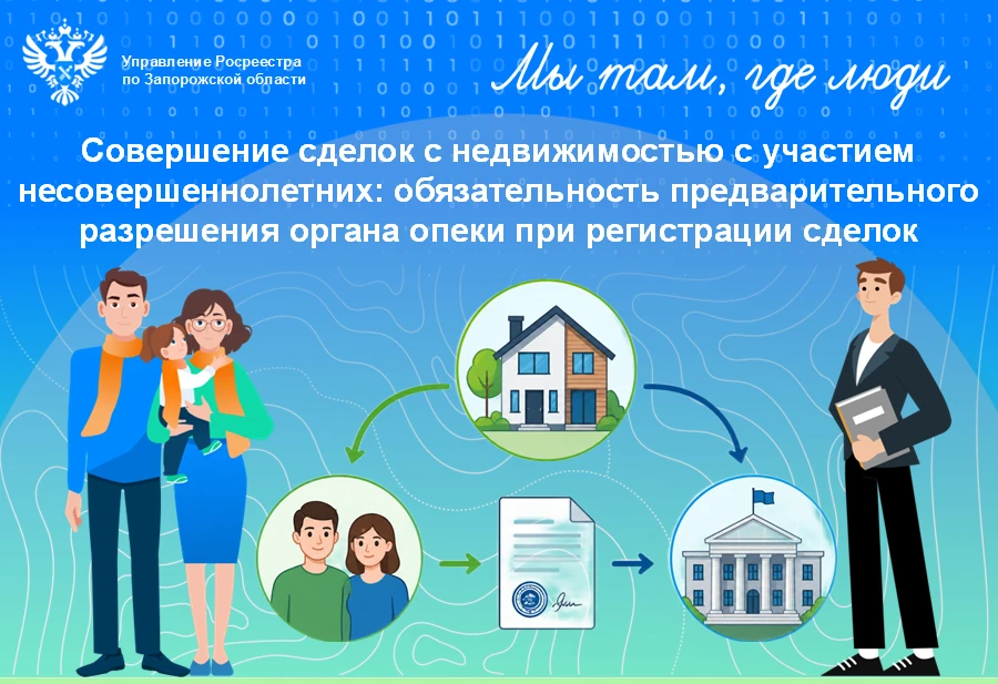 Государственная регистрация прав несовершеннолетних на недвижимое имущество: роль закон...