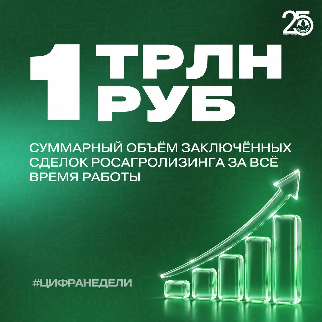 Росагролизинг достиг исторического рубежа — суммарный объём заключённых сделок за всё в...