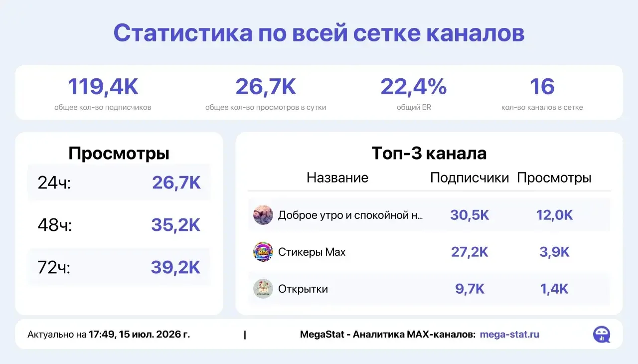 Медиа публикации