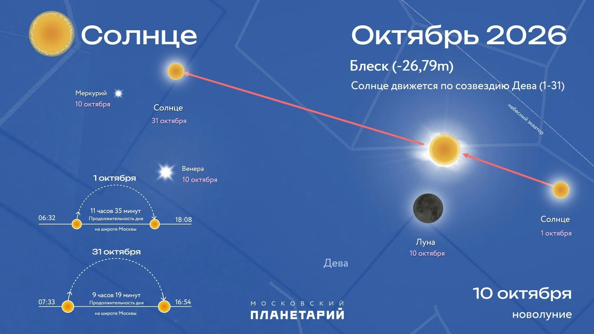☀️ Солнце