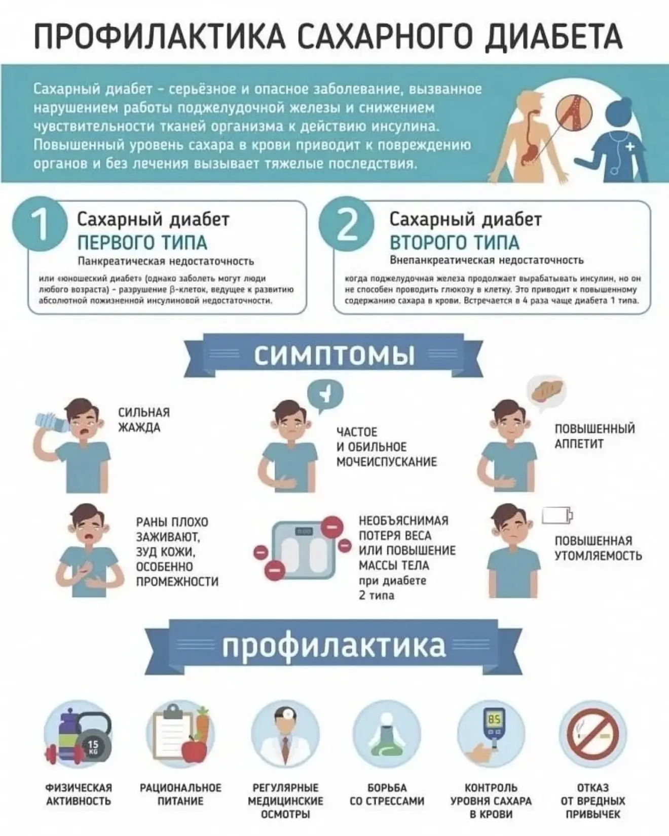 ‼Профилактика сахарного диабета может быть первичной и вторичной. 
❗Первичная направлена на то, чтоб
