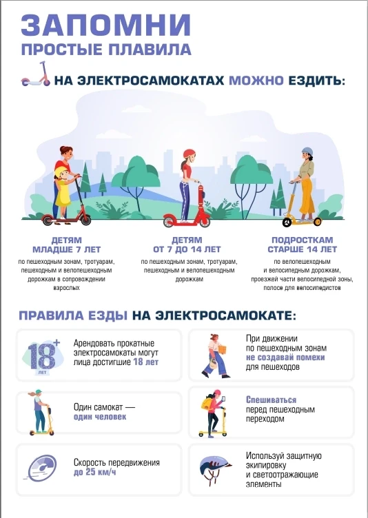 🛴Правила езды на самокате для детей🛴

1.Кататься можно только по безопасной, ровной местности, объ