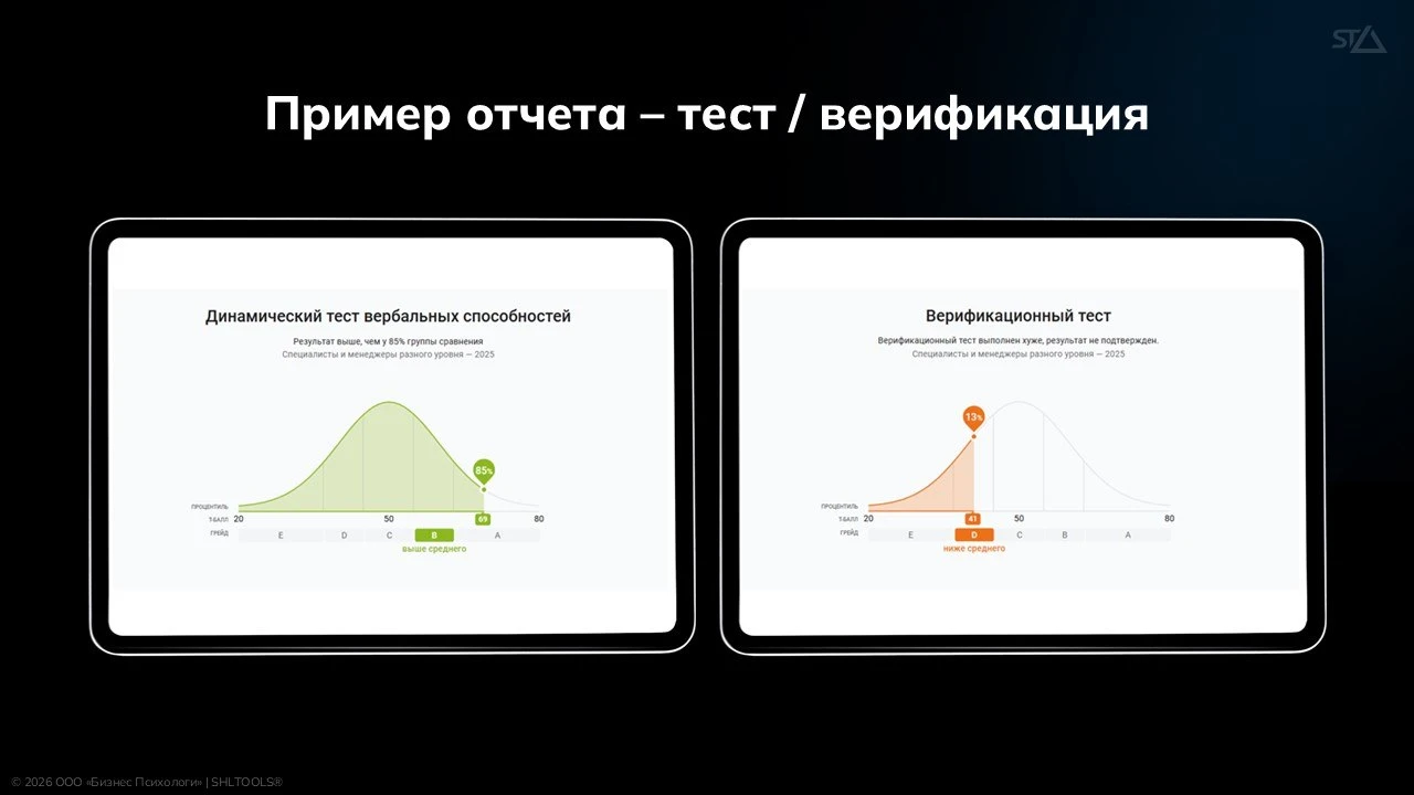#shltools_инструменты Коротко о верификации тестов: два варианта проверки честности кан...