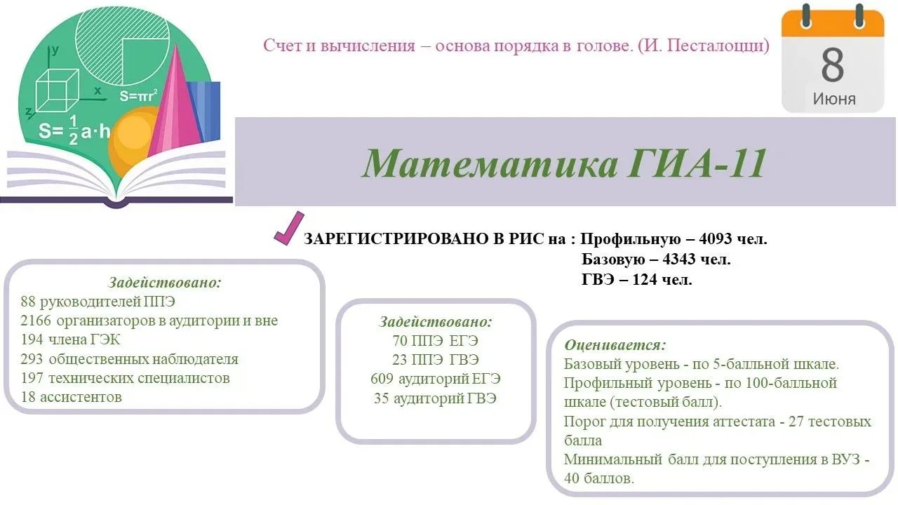 ⚡️Сегодня (8 июня) 8560 выпускников 11 класса Приморского края проверят свои знания по ...