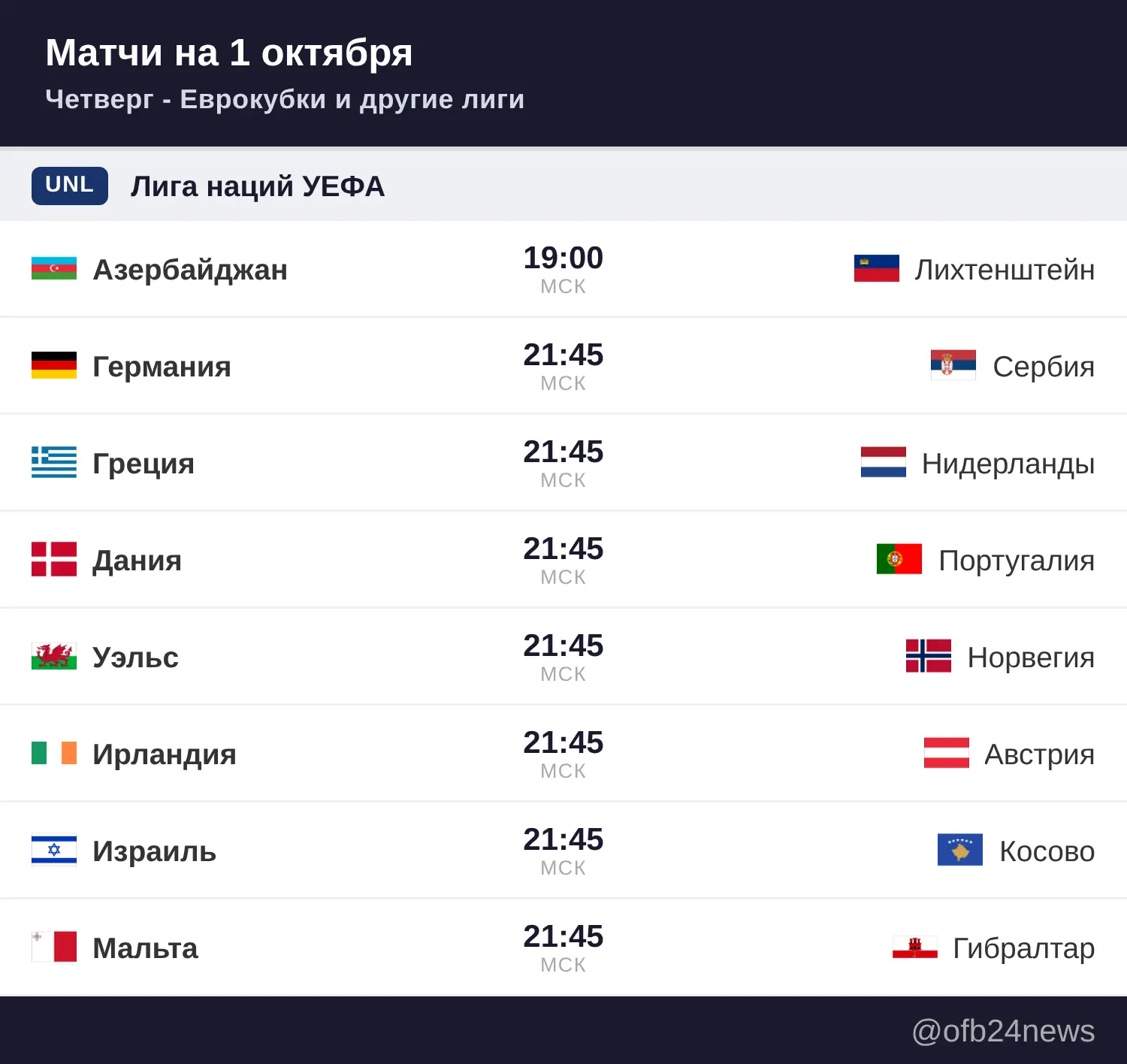 Матчи на 1 октября
