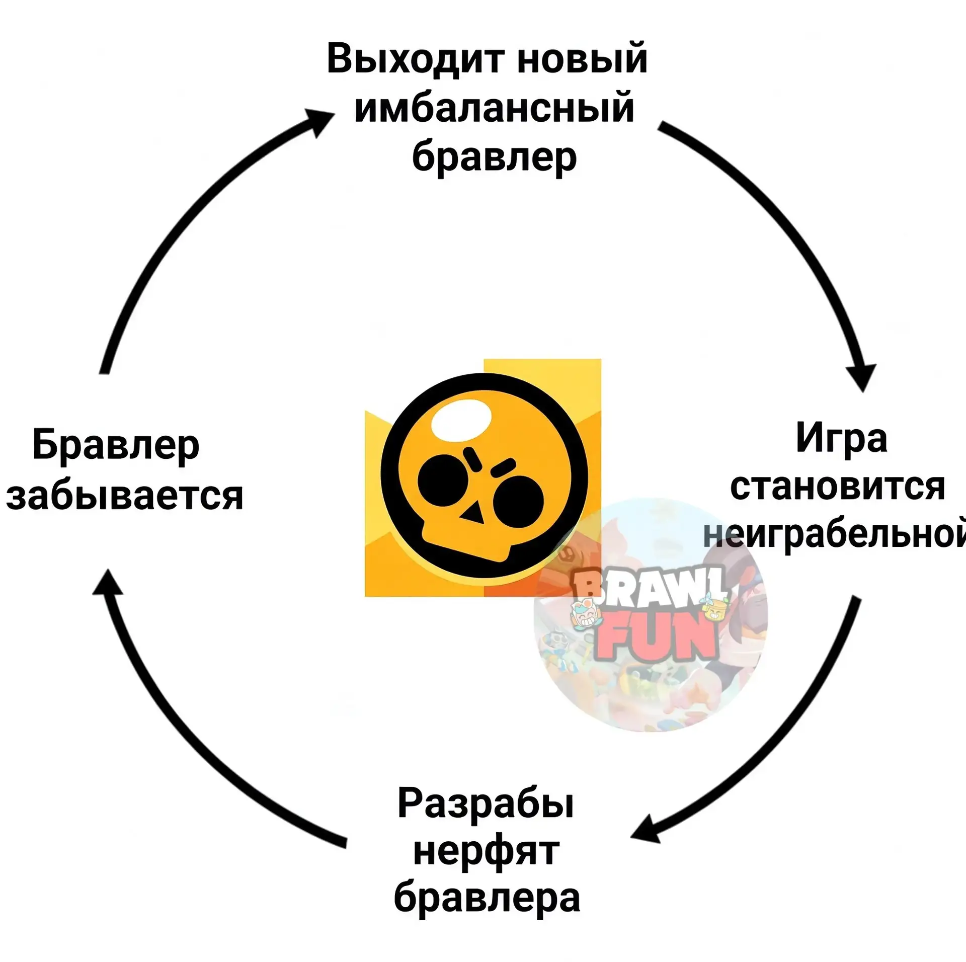 🤣КОГДА ВЫХОДИТ НОВЫЙ ИМБАЛАНСНЫЙ БРАВЛЕР