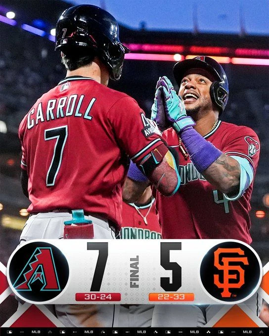 Бейсбол ⚾  США 🇺🇸  МЛБ 🏆  С-Франциско - Аризона  ТБ 3.5 Аризона  1.65 ✅✅✅  Победа Аризоны  1.86 ✅✅✅ 