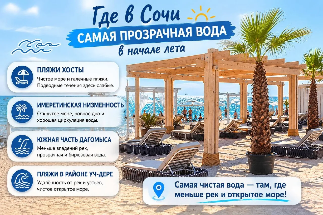 Где в Сочи самая прозрачная вода