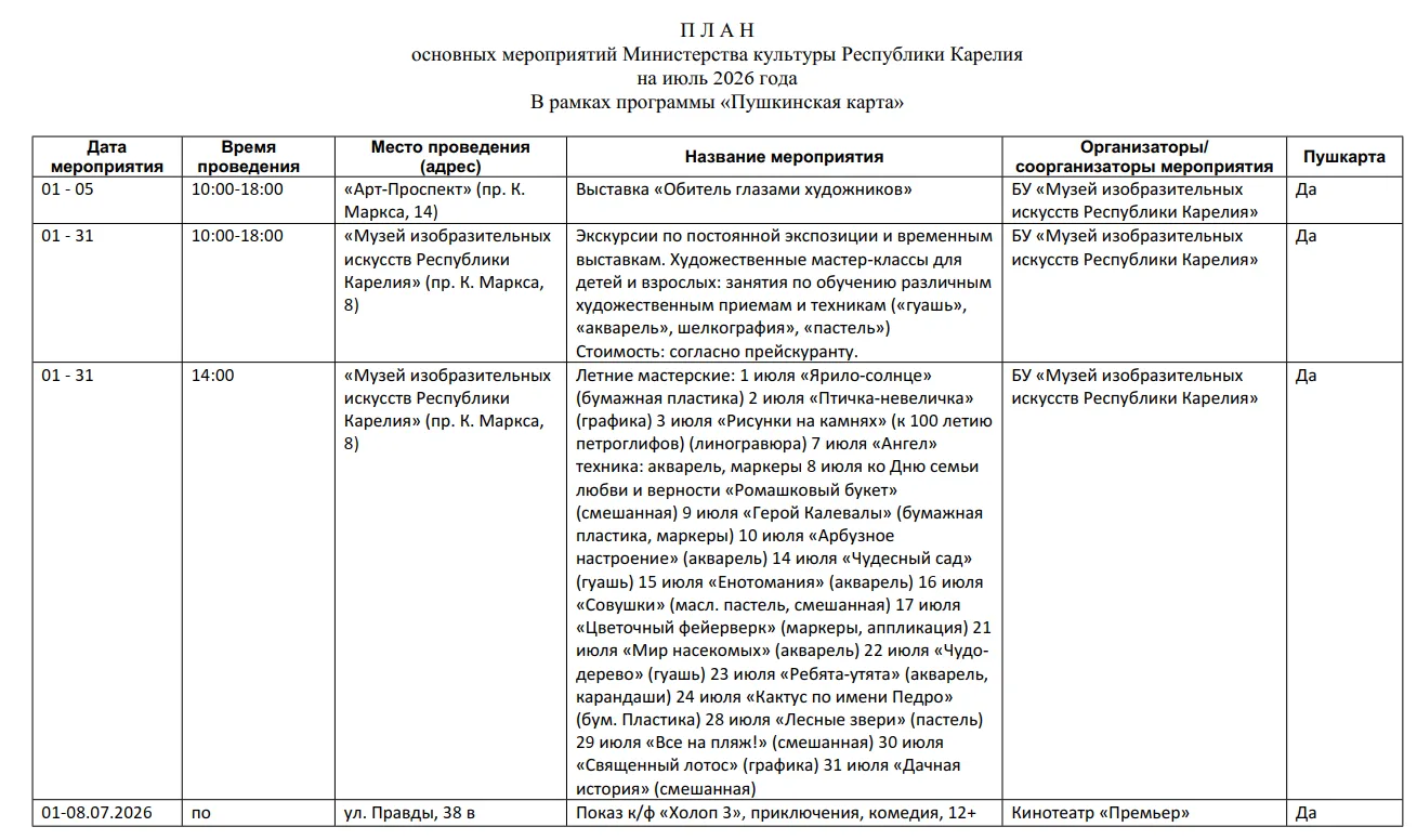 Медиа публикации