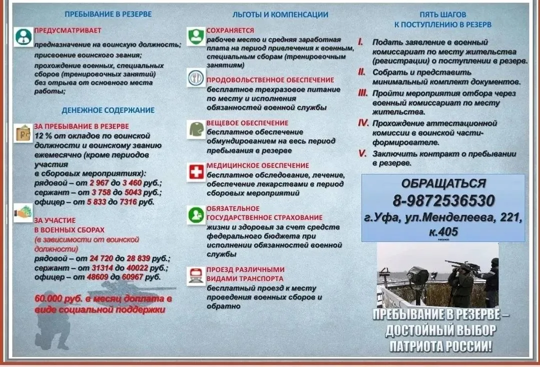 В Башкирии формируется территориальный отряд «БАРС» из резервистов для защиты гражданских объектов и