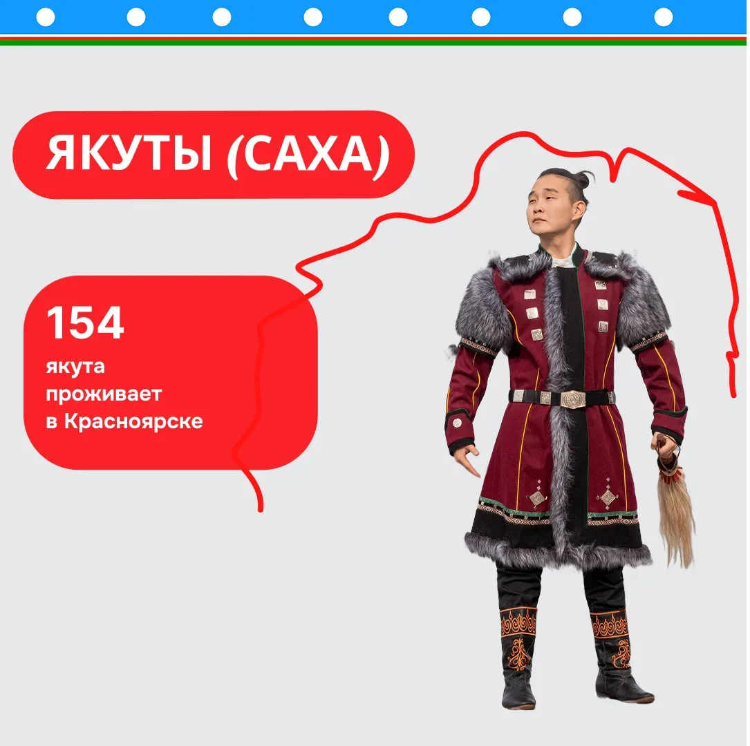 Что за праздник Ысыах и какое блюдо принято готовить на него?

Рассказываем в карточках о якутах и и