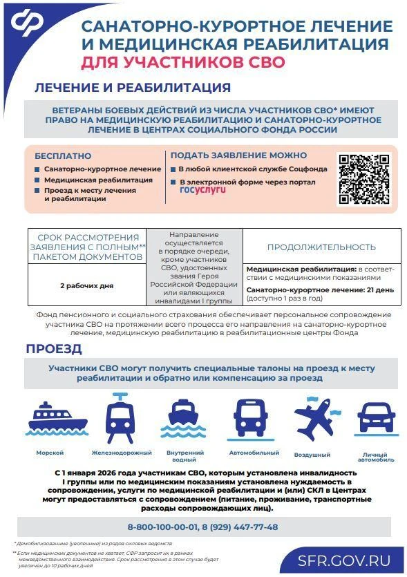 ВАЖНАЯ ИНФОРМАЦИЯ ДЛЯ УЧАСТНИКОВ СВО И ИХ СЕМЕЙ