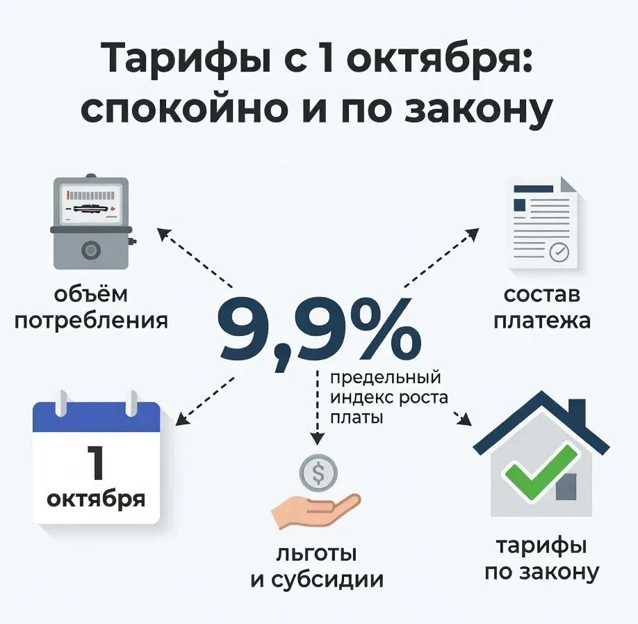 🏠 Без сюрпризов в квитанции: что нужно знать амурчанам о втором этапе индексации ЖКУ