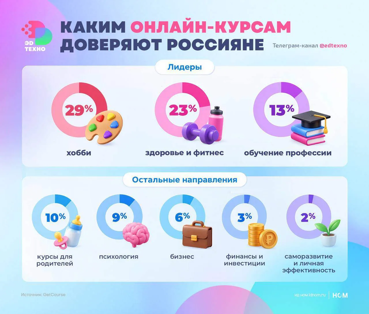 Курсам личной эффективности отказали в доверии