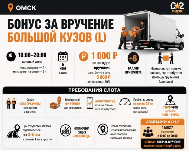 Запись в слоты «Грузовой — Омск»