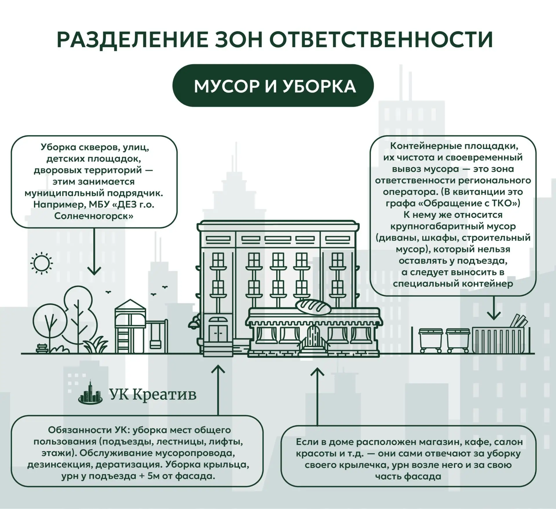 Распределение ответственности по уборке территорий