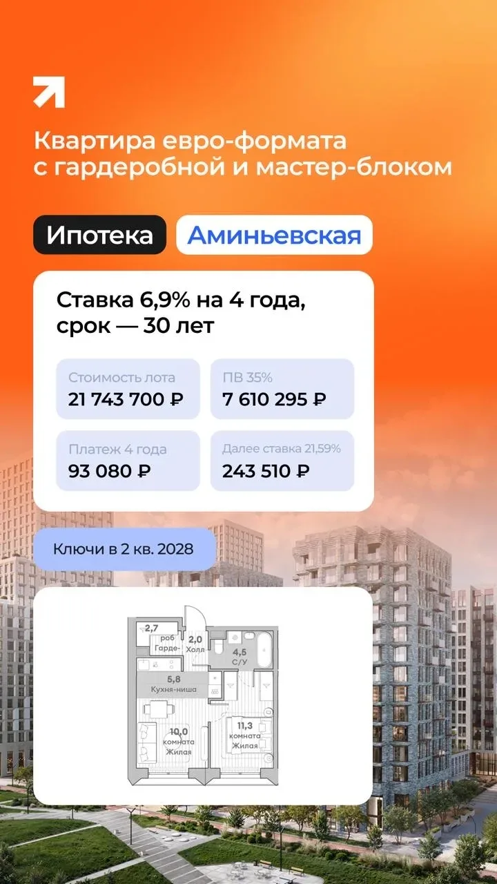 Ипотечные программы с пониженной ставкой на срок от 4 до 7 лет для тех, кто не подходит...