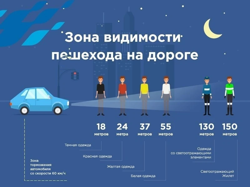 🏫Памятка для родителей о необходимости использования светоотражающих элементоВ 🚦