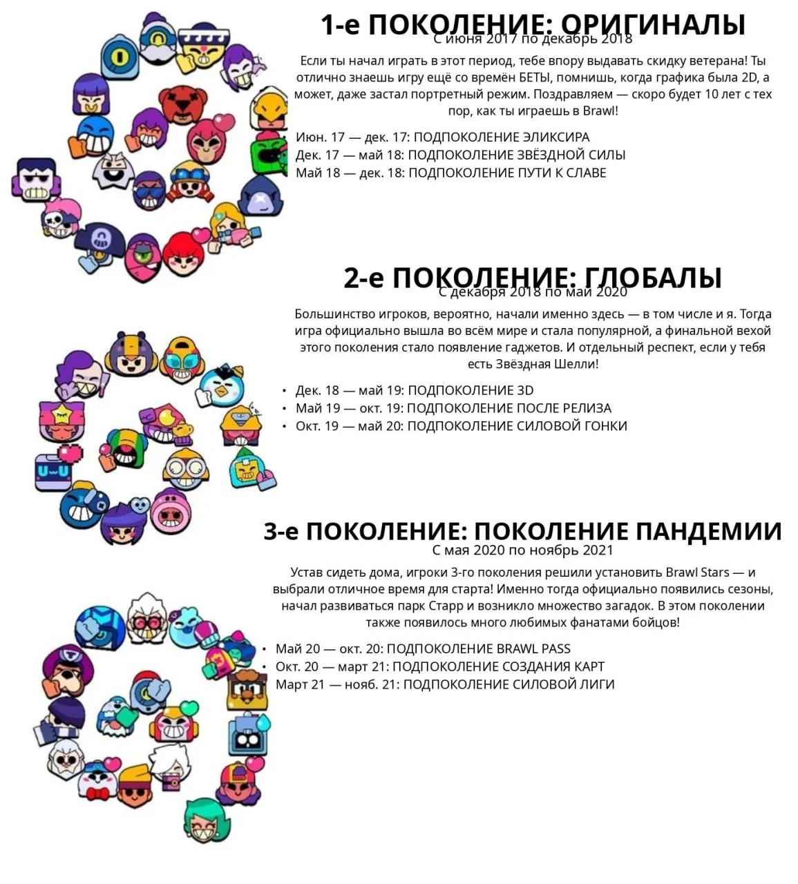 😄 Поколения игроков в БС